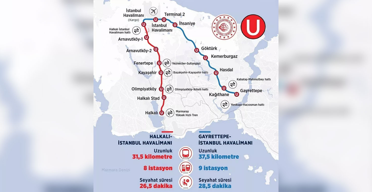 Türkiye'nin en hızlı metrosu