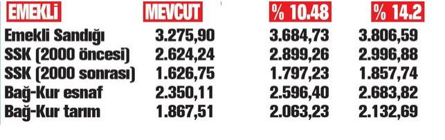 ocak ayı emekli maaşı ocak ayı emekli maaşı