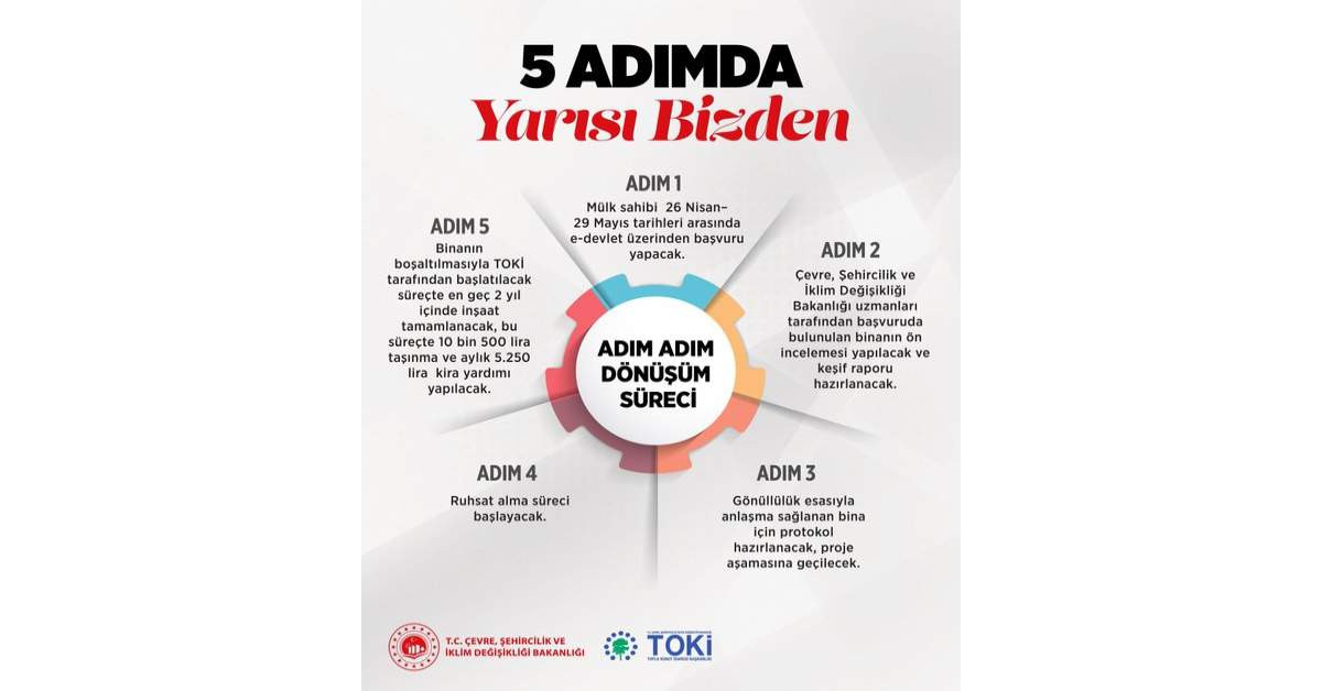 Yarısı Bizden Kampanyası Yarısı Bizden Kampanyası