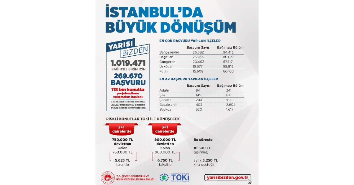 Yarısı Bizden Kampanyası Başvuru Yarısı Bizden Kampanyası Başvuru