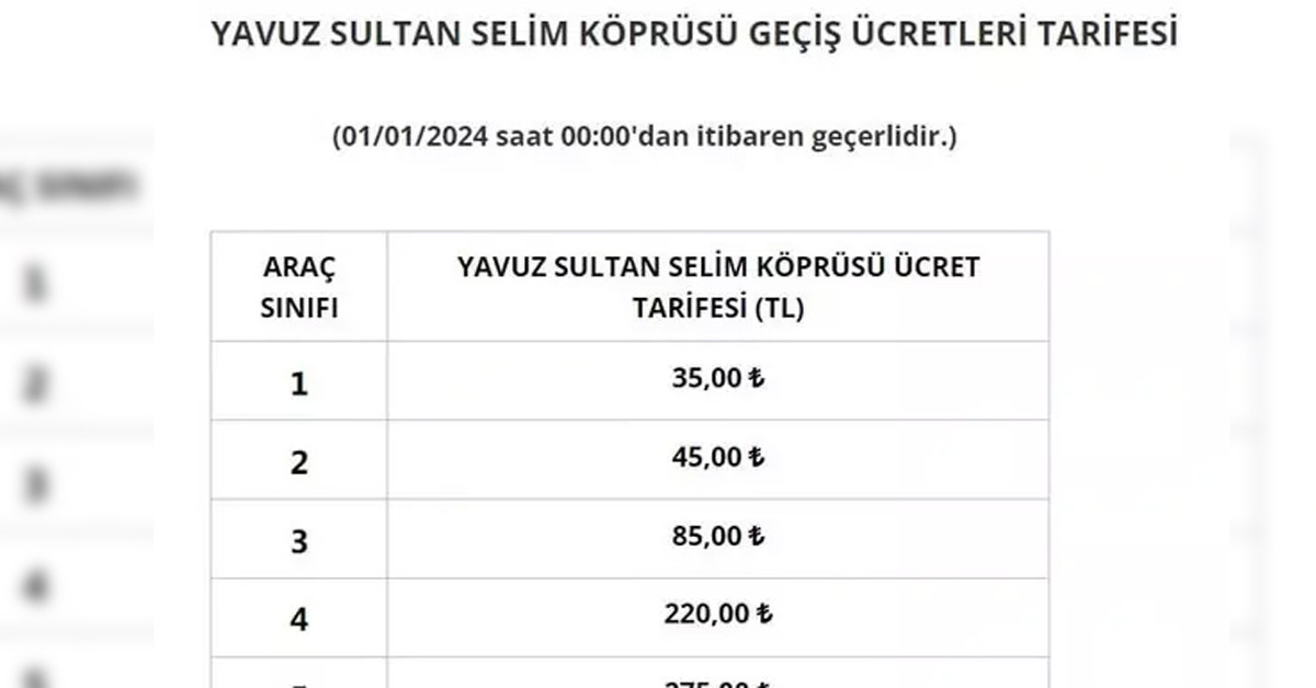 Yavuz Selim Köprüsü