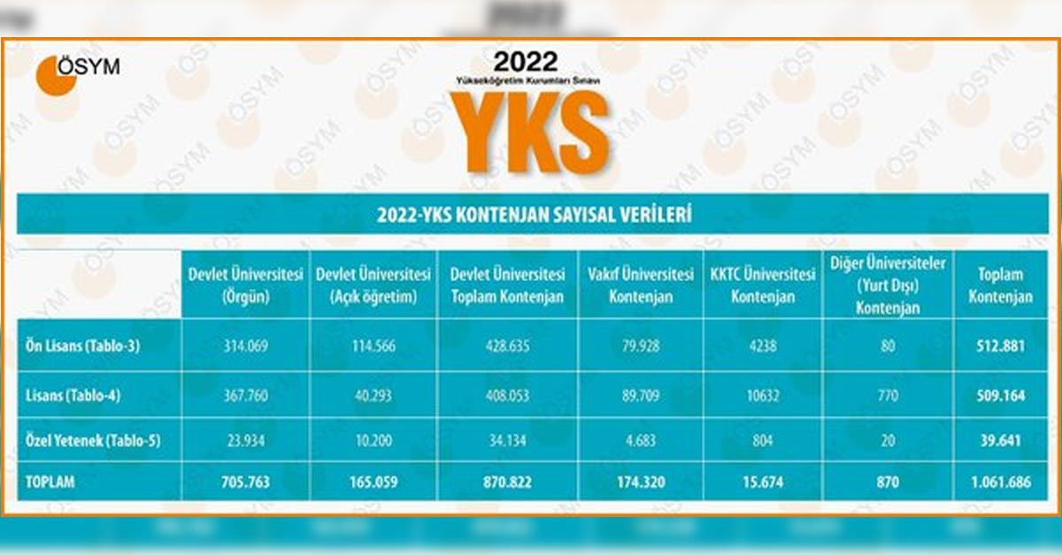 YKS tercihleri ne zaman YKS tercihleri ne zaman
