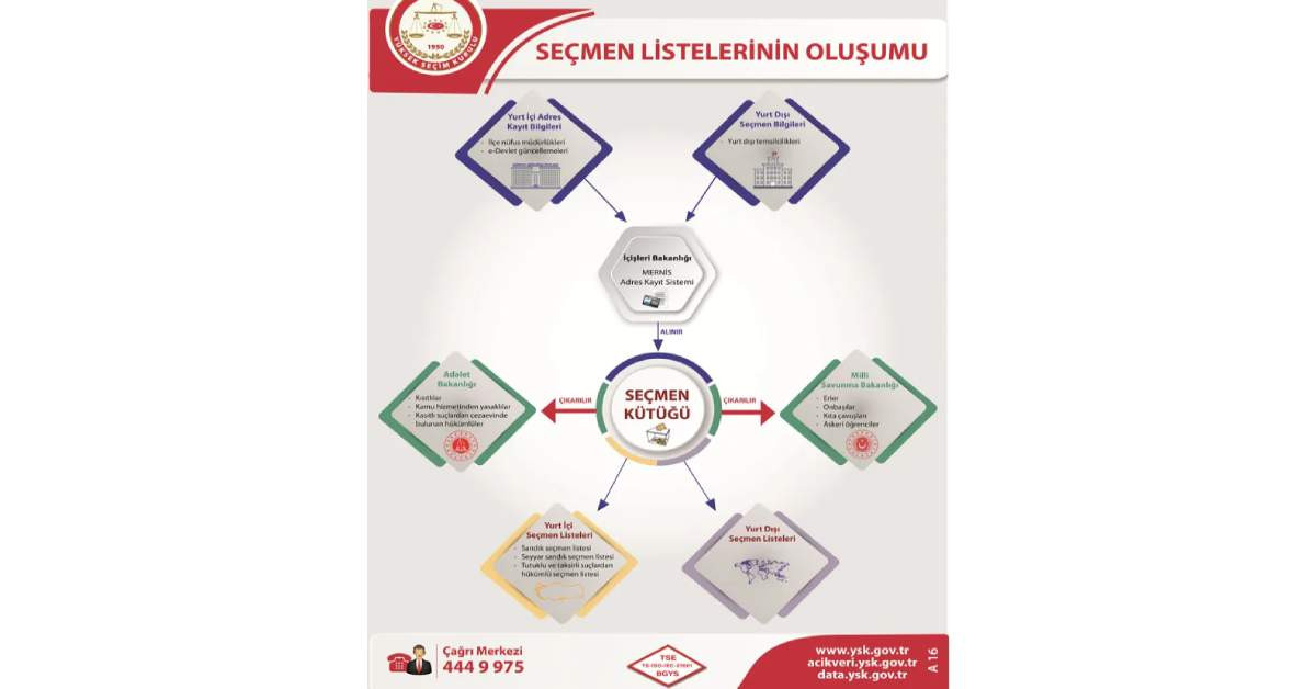 YSK Seçim Kılavuzu