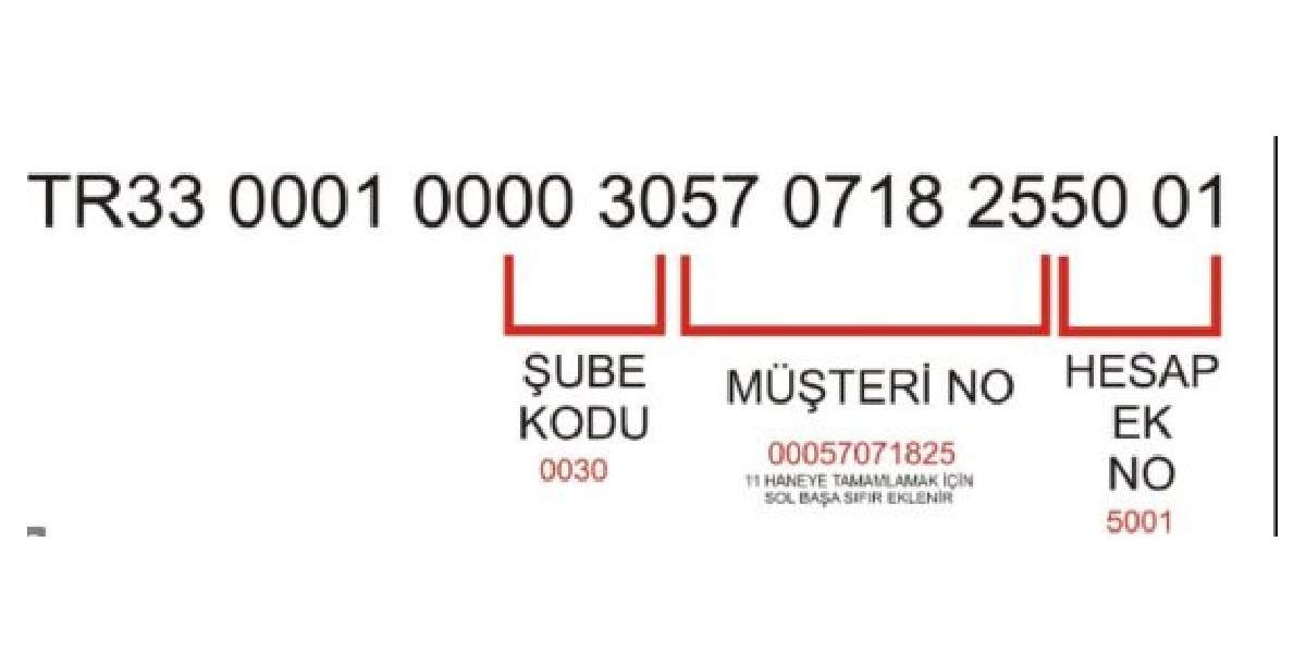 Ziraat Bankası İBAN Numarası
