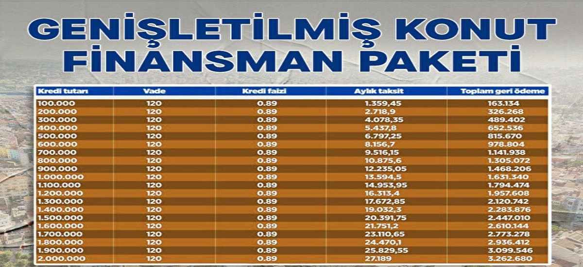 0.89 faizli konut kredisi aylık taksit ödeme tablosu
