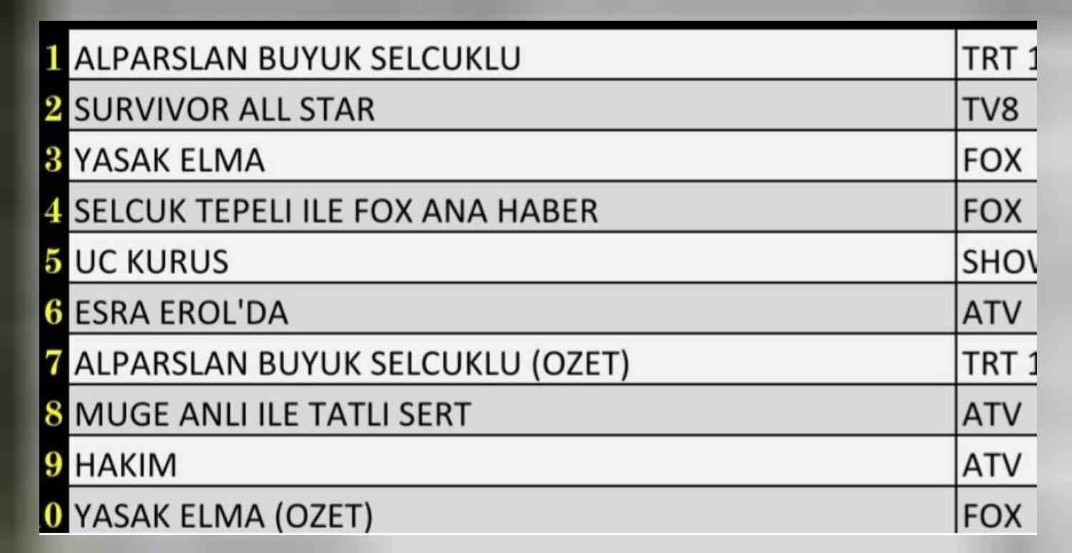 18 nisan pazartesi reyting sıralaması