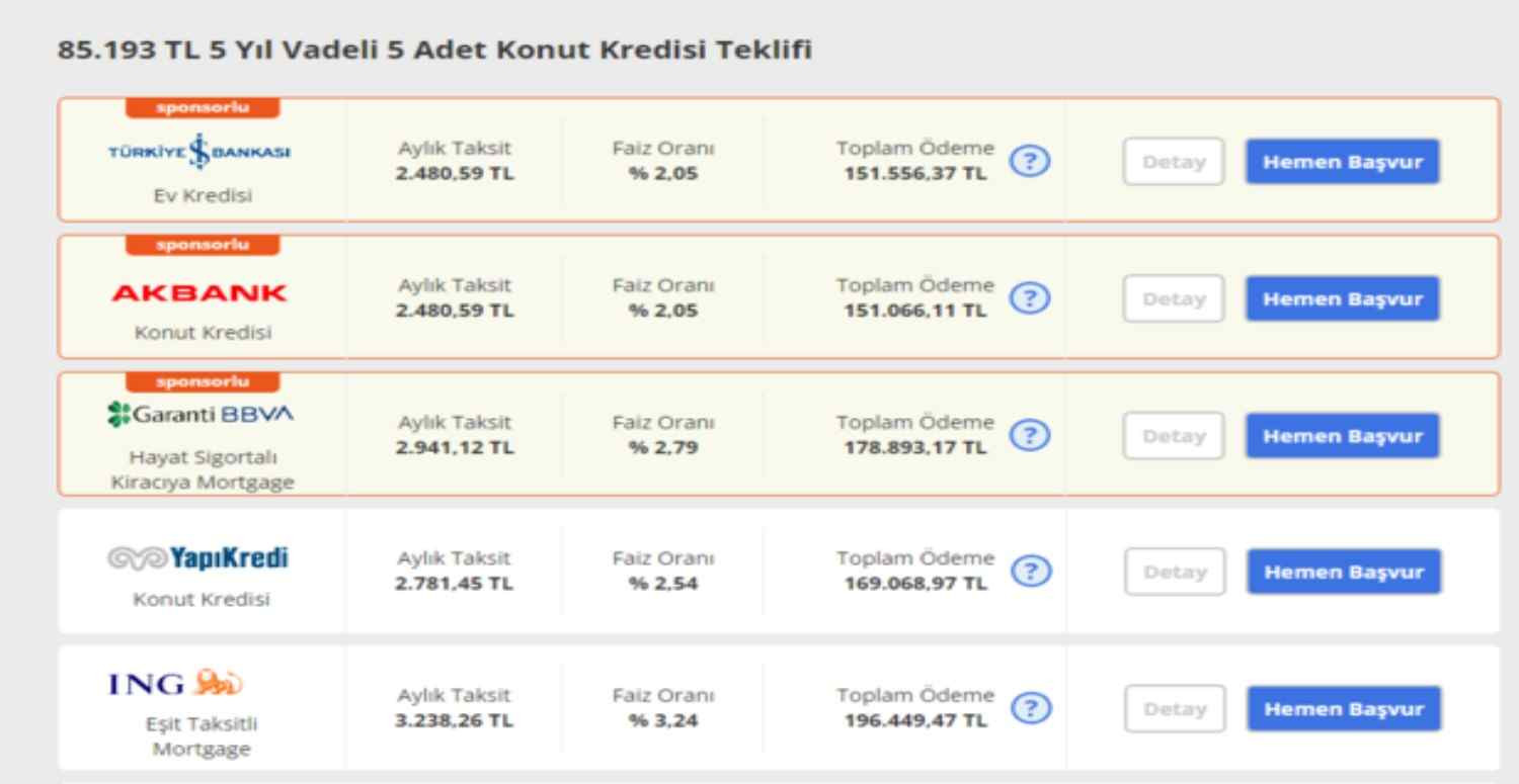 2 bin 5 yıl vadeli kredi veren bankalar