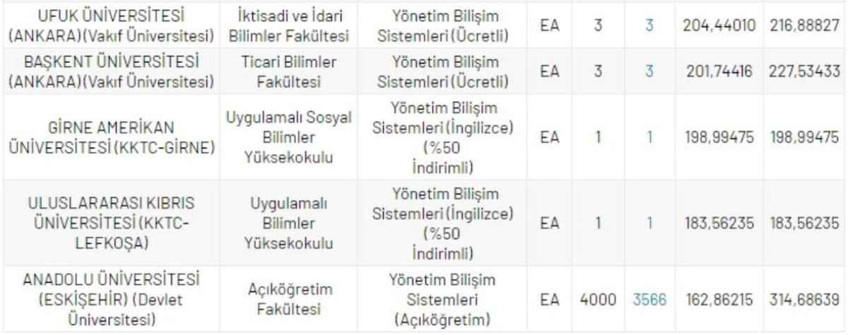 2022 DGS Yönetim Bilişim Sistemleri6
