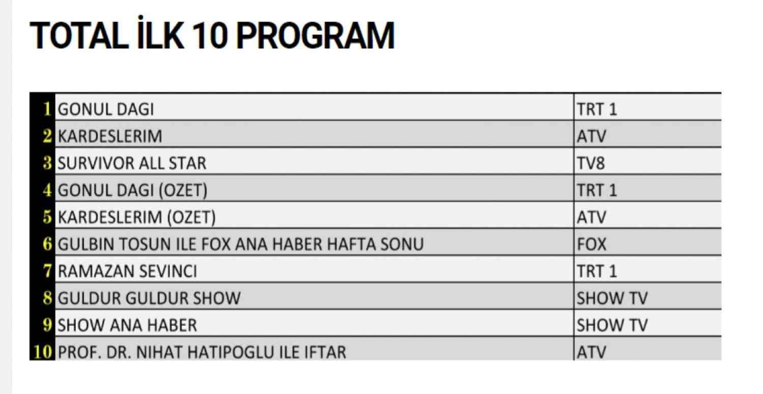 23 Nisan Cumartesi reyting sonuçları açıklandı mı