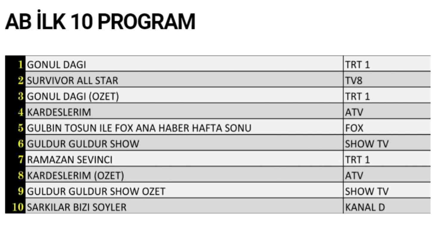23 Nisan Cumartesi reyting sonuçları açıklandı mı