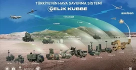 ABD’nin savunması sınıfta kaldı: Katar, Türkiye’nin “Çelik Kubbe”sine yöneldi