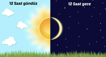 21 Haziran ekinoks nedir? 21 Haziran'ın özelliği nedir, gece mi uzun olur, gündüz mü? 21 Haziran ekinoksu yaz gündönümü nedir, Türkiye'de en uzun gündüz nerede?