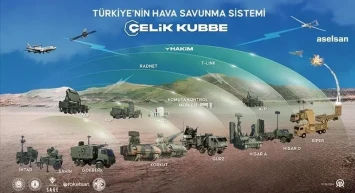ABD’nin savunması sınıfta kaldı: Katar, Türkiye’nin “Çelik Kubbe”sine yöneldi