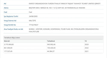Ankara Büyükşehir Belediyesi'ne Vergi İncelemesi Geliyor