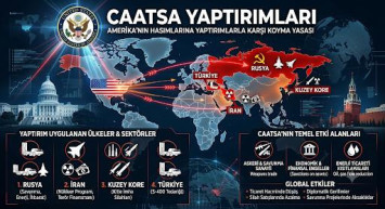 CAATSA Kıskacı: Türkiye'ye Neden Uygulanıyor, ABD Başka Kimleri Hedef Alıyor?