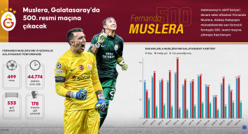 Fernando Muslera'nın şerefine: Galatasaray'ın efsane kalecisi 500. maçına hazırlanıyor!
