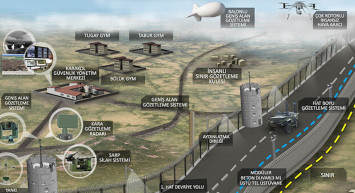 Göçmen ve mülteci akınına karşı devletin aldığı önlemler hat safhada!