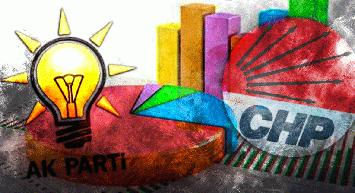 ORC Anketi Konuştu: AK Parti Zirvede, CHP Nefes Nefese Takipte