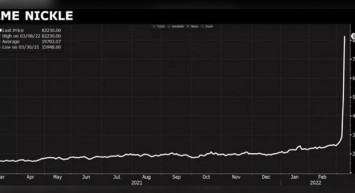 Tarih böyle yükseliş görmedi: Piyasalarda emtia hareketliliği! 1 Trilyon dolar buhar olacak