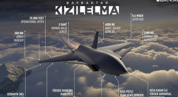 Yerli ve milli kaynaklarla üretilen Kızılelma’dan bir başarı daha: Rekor sürede uçtu