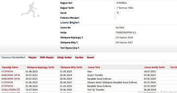 Trabzonspor, Metehan Mimaroğlu transferini TFF’ye bildirdi