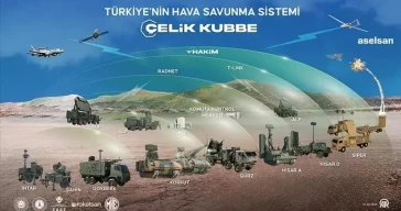 ABD’nin savunması sınıfta kaldı: Katar, Türkiye’nin “Çelik Kubbe”sine yöneldi