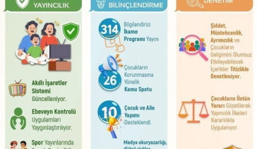 RTÜK'ün çocuklar için güvenli medya çalışmaları