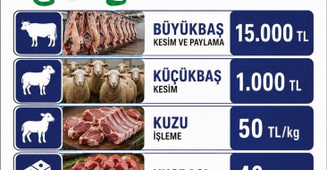 Aydın'da 2026 Kurban Kesim Fiyatları Belirlendi