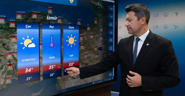 Bu Hafta Hava Durumu: Kuzeybatıda Rüzgar Etkili Olacak