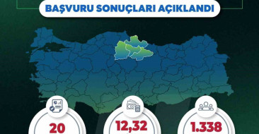 Yerel kalkınma hamlesi ile Orta Karadeniz’de 12,32 milyar TL’lik yatırım ve 1338 yeni istihdam