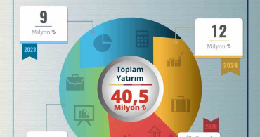 ADÜ İktisadi İşletme Müdürlüğü: Mali Disiplin ve Yatırım Başarıları