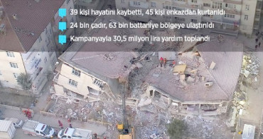 AFAD: Elazığ'da 948 Artçı Deprem Meydana Geldi