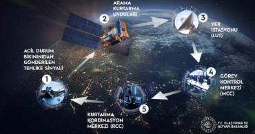 Arama Kurtarma Sistemine Uydu Sinyal Simülatörü Eklendi