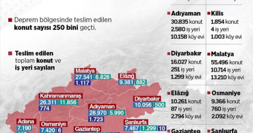 Asrın İnşa Seferberliği: Deprem Bölgeleri Yeniden Şekilleniyor