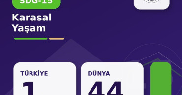 Atatürk Üniversitesi, 3 alanda dünyanın en iyileri arasında ve 9 alanda Türkiye birincisi oldu