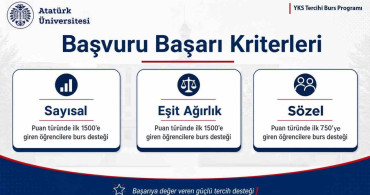 Atatürk Üniversitesi, YKS tercihlerinde başarıya büyük ödül veriyor