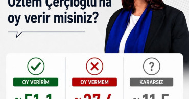 Aydın'da Özlem Çerçioğlu'na oy verme oranı yüzde 51.1 oldu