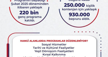 Bakan Işıkhan: Gençlerimize 10 Milyar Liralık Harçlık Ödemesi