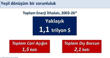 Bakan Şimşek: 400 milyon avroluk finansmanla yenilenebilir enerji yatırımlarını destekliyoruz