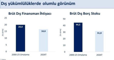 Bakan Şimşek: mayısta yıllıklandırılmış cari açık 37,3 milyar dolar gerçekleşti