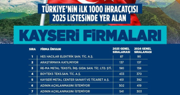 Başkan Büyükkılıç, TİM ilk 1000'e giren firmaları tebrik etti