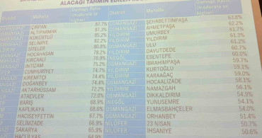 Bursa'da deprem riski en yüksek 10 mahalle açıklandı