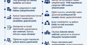 Eğitim bir-sen: 'Güvenli ve sağlıklı eğitim için tatil dönemi iyi değerlendirilmeli'