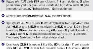 Elazığ'da Asayiş Denetimleri: Önemli Başarılar Elde Edildi
