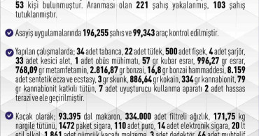 Elazığ'da Asayiş Olayları Artış Gösterdi