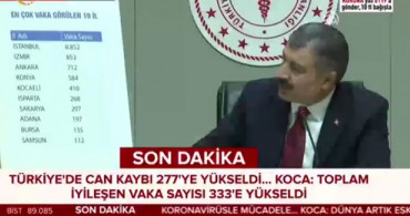 En Fazla Coronavirüs Vakası İstanbul'da! 8 Bin 852