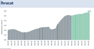 Hazine ve Maliye Bakanı Şimşek'ten İhracat Açıklaması