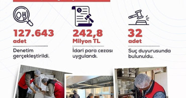 Haziran ayında gıda işletmelerine yönelik denetimlerde 242,8 milyon lira idari para cezası