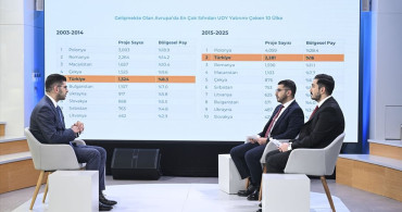 İstanbul Finans Merkezi: Katılım Finansında Yeni Bir Dönem