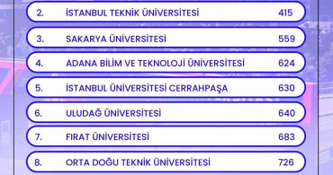 Karabük Üniversitesi Havacılık ve Uzay Mühendisliğinde Türkiye'de Zirveye Yerleşti